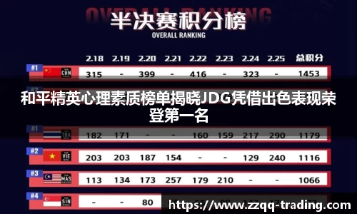 和平精英心理素质榜单揭晓JDG凭借出色表现荣登第一名